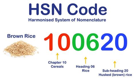 hsn code for flame proof box